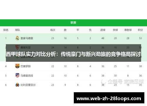西甲球队实力对比分析：传统豪门与新兴劲旅的竞争格局探讨