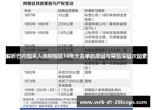 解析巴内加未入选阿根廷10年大名单的原因与背后深层次因素