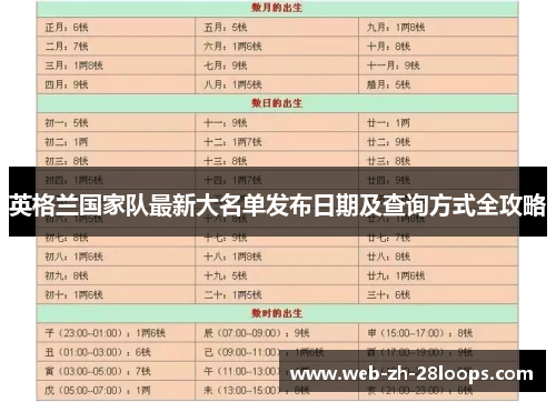 英格兰国家队最新大名单发布日期及查询方式全攻略