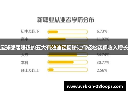 足球部落赚钱的五大有效途径揭秘让你轻松实现收入增长 足球部落赚钱的五大有效途径揭秘让你轻松实现收入增长
