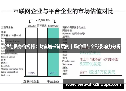 运动员身价揭秘:财富增长背后的市场价值与全球影响力分析 运动员身价揭秘:财富增长背后的市场价值与全球影响力分析