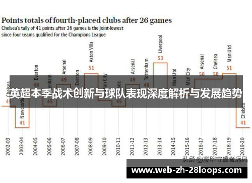 英超本季战术创新与球队表现深度解析与发展趋势 英超本季战术创新与球队表现深度解析与发展趋势
